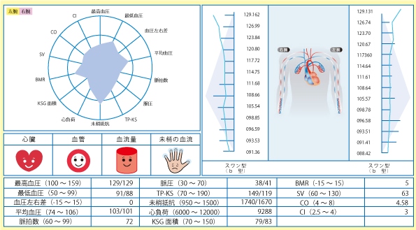 血流測定コロトコフ音図（KSG）